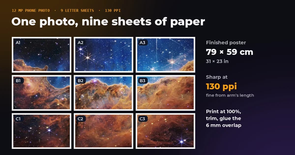A space photo split across nine labelled sheets of paper, with the finished poster size and resolution beside it
